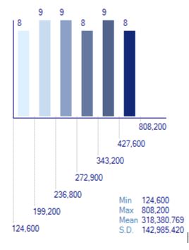 American Home Values
