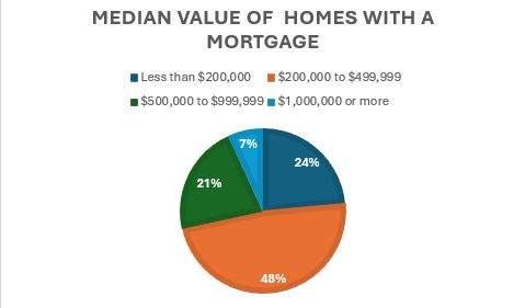 Home ownership 1