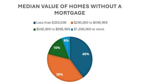 Home ownership 2